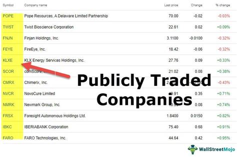 publicly traded rfid companies